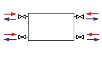 Boční napojení (K - Klasik)
